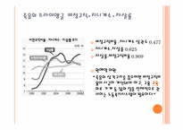 88만원세대의 자살-7