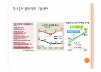 88만원세대의 자살-8