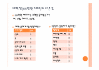 88만원세대의 자살-11