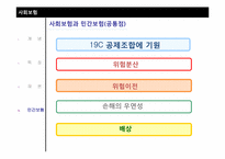 사회적 리스크와 사회보험-7