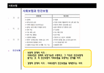 사회적 리스크와 사회보험-9