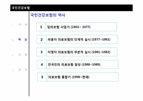 사회적 리스크와 사회보험-14
