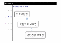 사회적 리스크와 사회보험-15