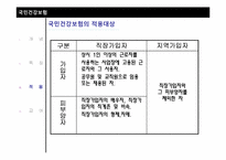 사회적 리스크와 사회보험-16