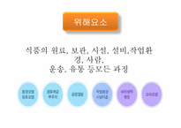 식품 안정성 레포트-5