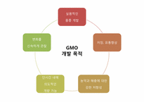 식품 안정성 레포트-14