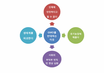 식품 안정성 레포트-15