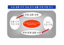 [가족정책론] 양육 집단 program 현황과 대안-5