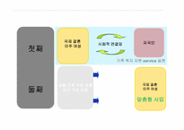 [가족정책론] 양육 집단 program 현황과 대안-6