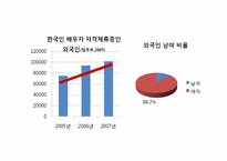 [가족정책론] 양육 집단 program 현황과 대안-7
