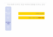 [가족정책론] 양육 집단 program 현황과 대안-8