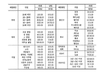 [가족정책론] 양육 집단 program 현황과 대안-12