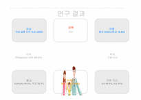 [가족정책론] 양육 집단 program 현황과 대안-13