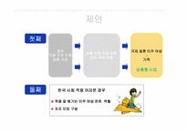 [가족정책론] 양육 집단 program 현황과 대안-16
