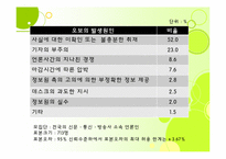 언론오보와 대응방안-12