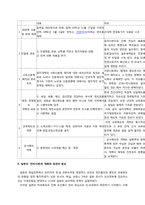 [한국사] 갑오개혁과 을미개혁-13