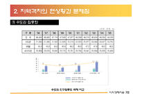 지역격차의 해결방안 및 대안-7