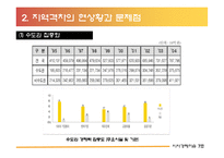 지역격차의 해결방안 및 대안-8
