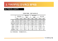 지역격차의 해결방안 및 대안-13