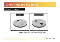 지역격차의 해결방안 및 대안-14