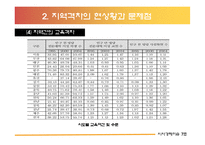 지역격차의 해결방안 및 대안-16