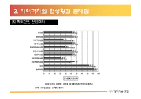 지역격차의 해결방안 및 대안-17