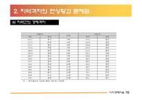 지역격차의 해결방안 및 대안-19