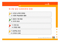 [지도감독론] 집단 슈퍼비전-8