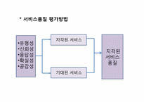 [평생교육] 제 12장 평생교육 서비스 질 관리론-17