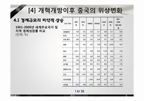 [경제체제론] 중국의 시장경제체제모형-16