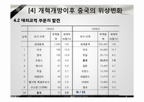 [경제체제론] 중국의 시장경제체제모형-18