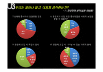 공창제도 도입의 문제를 중심으로] 여성학 성매매-11
