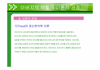 [부모교육론] 좋은 아버지와 아동-4