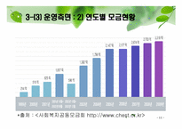 사회복지공동모금회-11