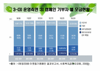 사회복지공동모금회-12