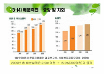 사회복지공동모금회-13