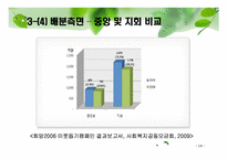 사회복지공동모금회-14