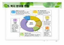 사회복지공동모금회-16