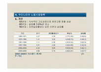 제14장 사회정책-12