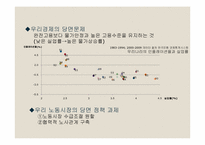 제14장 사회정책-13