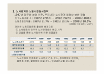 제14장 사회정책-17