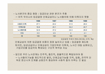 제14장 사회정책-18