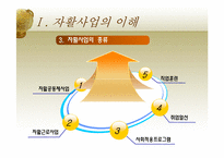 [지역사회복지론] 경기광역자활센터-5