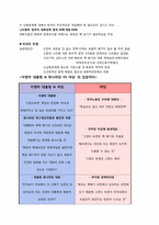 [외교정책] 그랜드 바겐의 개념, 요인, 문제점,주변국의 반응-5