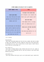 [외교정책] 그랜드 바겐의 개념, 요인, 문제점,주변국의 반응-7