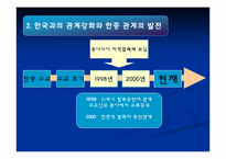 중국의 외교전략과 국제질서-15