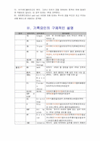 [스포츠통계] 야구와 통계-18