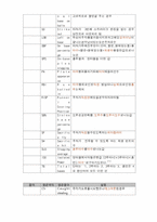 [스포츠통계] 야구와 통계-19
