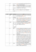 [스포츠통계] 야구와 통계-20