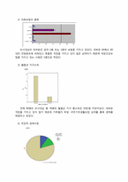 [지역사회의학] 반송 지역 주민들의 심뇌혈관질환의 증상에 대한 인식정도와 관련요인-6